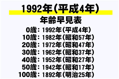 1992年4月4日|平成4年4月4日は何日前？何曜日？ : Hinokoto